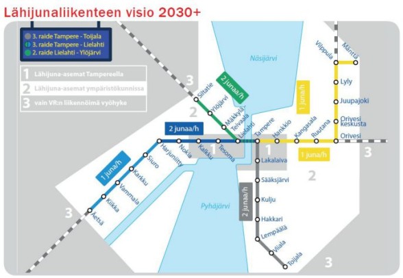 Visio 2030+