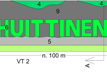 Huittinen, meluvalli, vihersuunnitelma